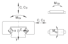 RMWE09A-RB/99x../54軸承